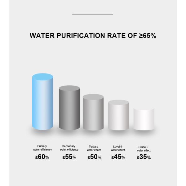 Nobana Water Filter Cartridge CBPA Filter and RO Filter