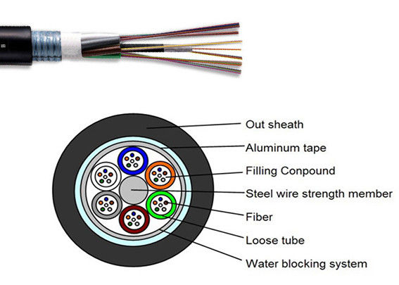GYTA Внешний кабель из оптических волокон одномодный Внешний с алюминиевой лентой