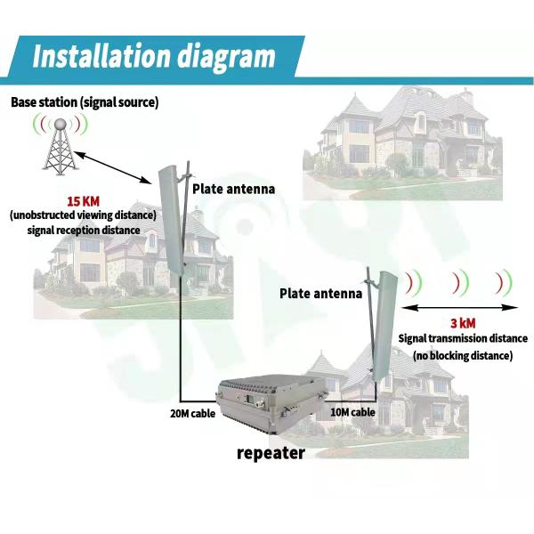 Mobile Cell Phone Booster GSM900 DCS1800 WCDMA2100 Multi Band Repeater