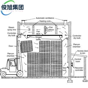 耐腐食アルミ製の建築物 - 重用工業用木材乾燥炉