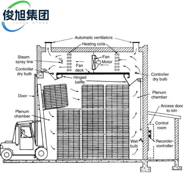 Compact On Site Drying Box Portable Containerized Wood Dryer Equipment