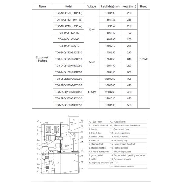 DUWAI 40.5KV TG3-35Q 395X2Indoor Post Insulator Standoff Epoxy Resin APG Technology Insulator For Distribution Cabinet  Epoxy Resin Insulator for High Voltage Cabinet Contact Box for Indoor Switch
