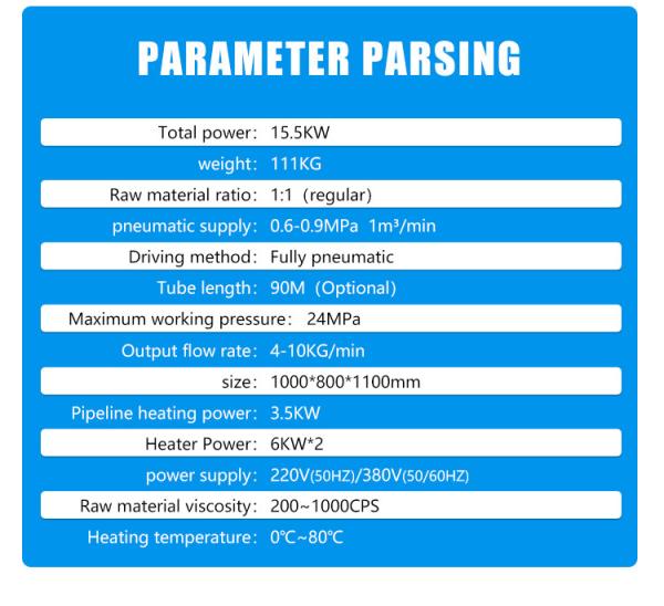 15.5KW Polyurea Spray Equipment Polyurea Coating Spray Foam Insulation Machine
