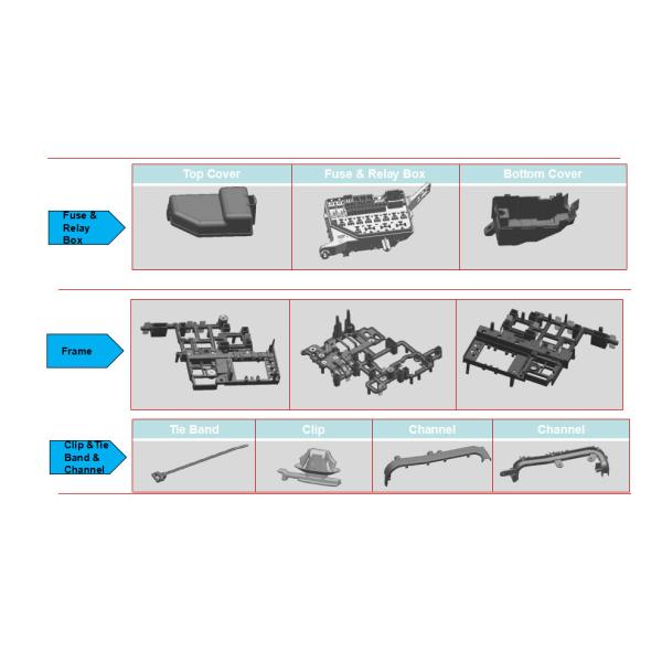 Développement de pièces de véhicules de New Energy de moulage par injection de connecteur d'automobile