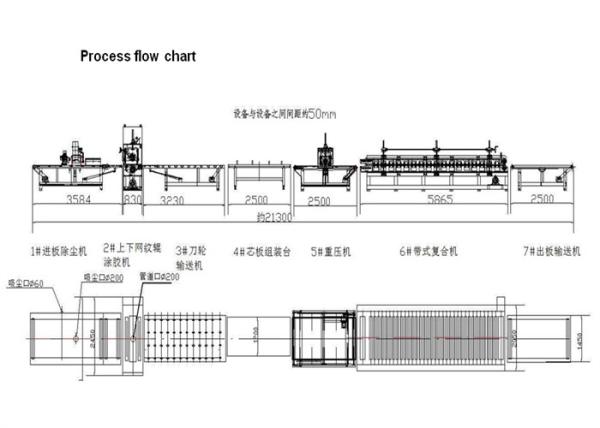 Double Gluing PUR Hot Melt Coater Laminator 1600-2440mm 5-20m/Min