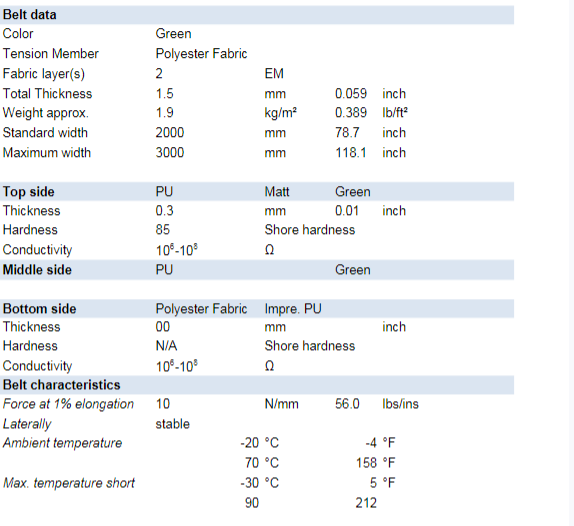 Highly Conductive Matt PU Conveyor Belt For Electronics Industry