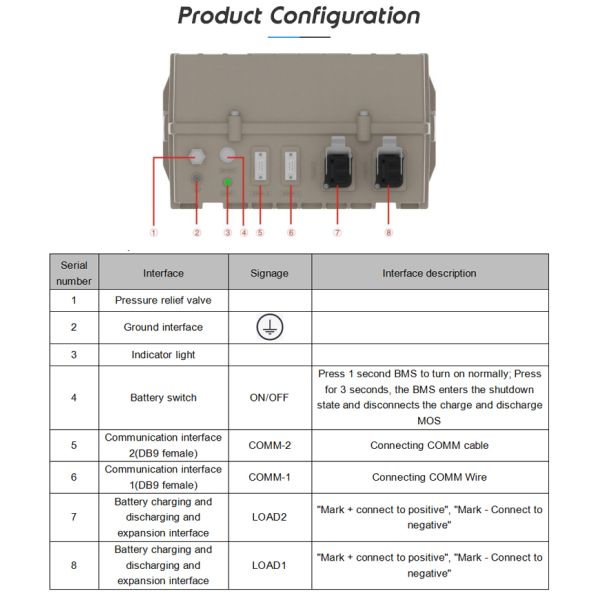 Outdoor Split IP65 Stackable BMS Communication Back-up Long-life 48V 50Ah LiFePO4 Telecom Lithium Battery Pack Flag-Mounted