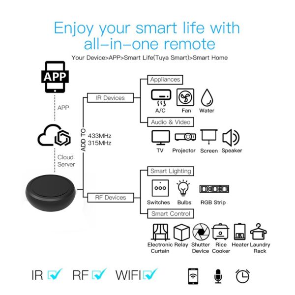 Tuya Smart Home Universal Remote Control Switch, DC 5V Relay Wifi IR RF, Tuya/Smartlife Compatible
