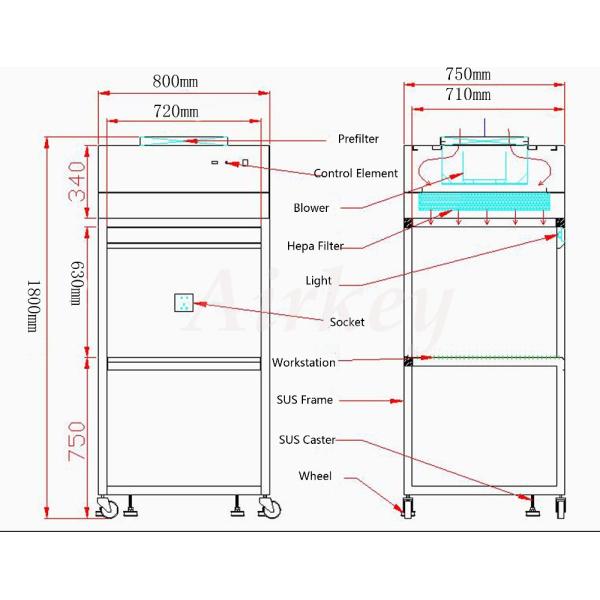 Open Table Design Clean Room Equipment , Laboratory Horizontal Clean Bench