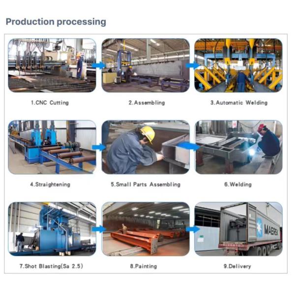 Estructura de acero con vigas en H para almacén, materiales de construcción, proyecto metálico, estructura de acero, vigas en H de acero laminado en caliente