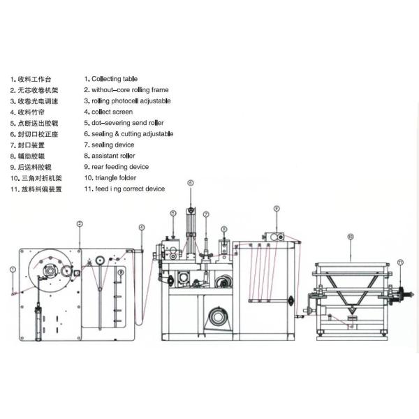 Double Lines Garbage Bag On Roll Making Machine With Corless Rewinder