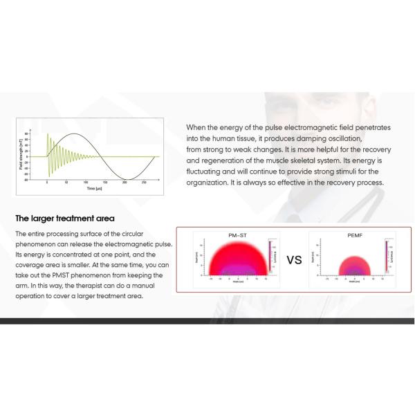 Factory Direct Portable Physio Massage Machine Personal Vibrating Therapy Equipment