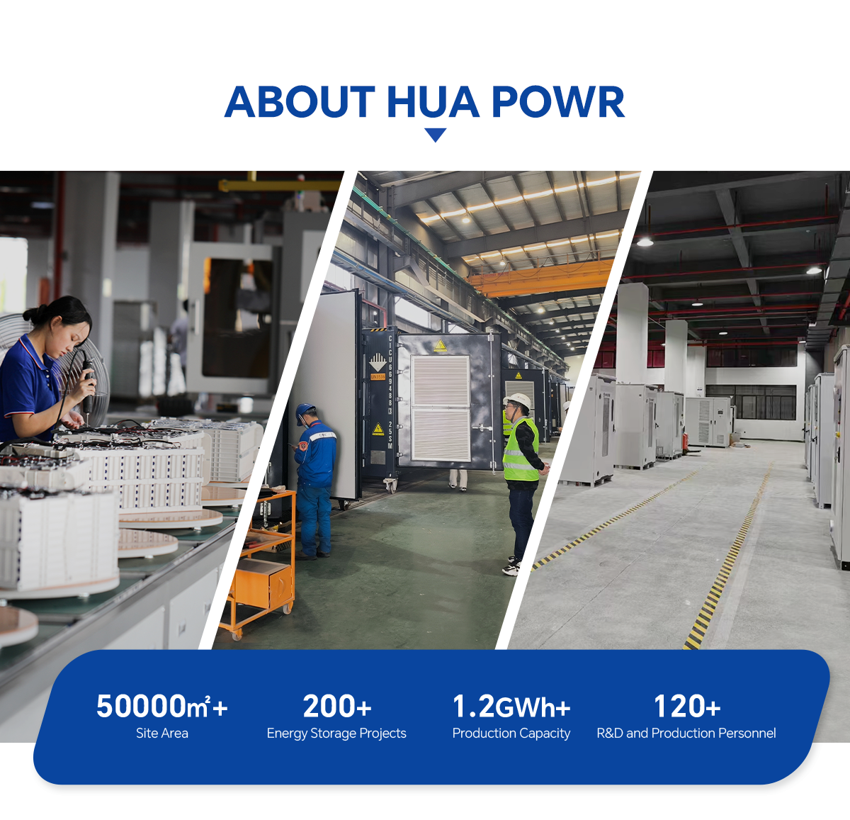 Hua Power OEM ODM BESS воздушное охлаждение 100 кВт/215 кВтч LiFePO4 литий-ионная батарея контейнерная система накопления энергии для солнечных фотоэлектрических систем