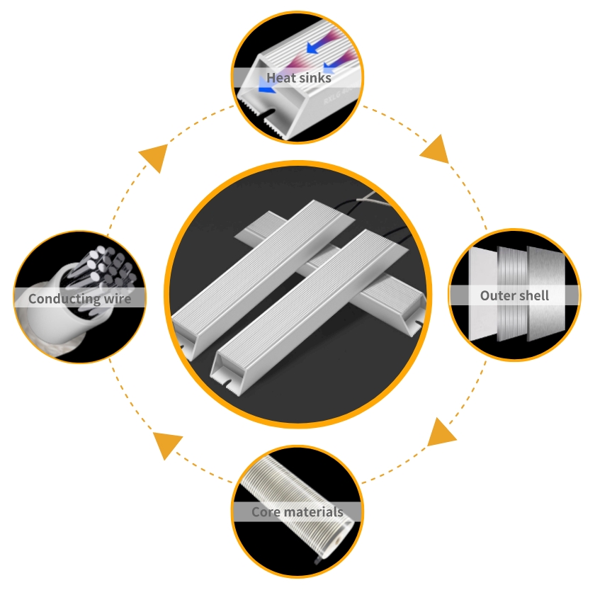 RXLG Trapezoidal Aluminium Shell Resistor Регенерационный резистор IP00/IP33