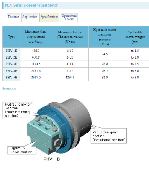 PHV-2B-20B Excavator Hydraulic Travel Motor Ihi18 Vio30 Cx27 Kx61-3 PHV-2B-20B-PT-8435A