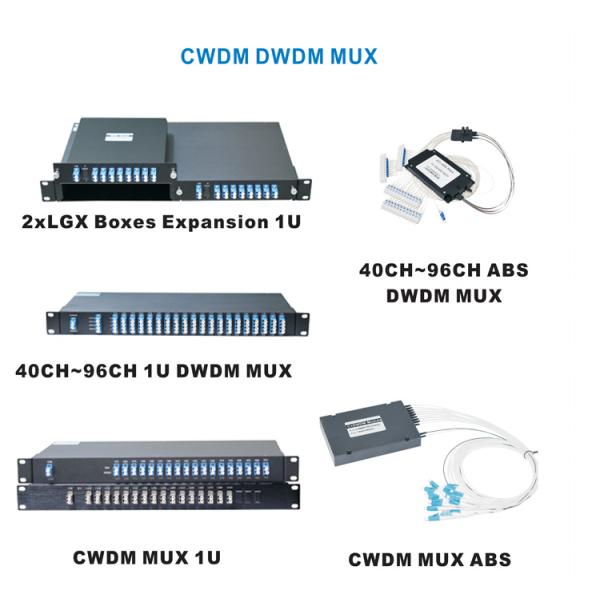 Модуль приемопередатчика модуля 10G 20KM CWDM SFP+ оптического волокна Hilink оптически