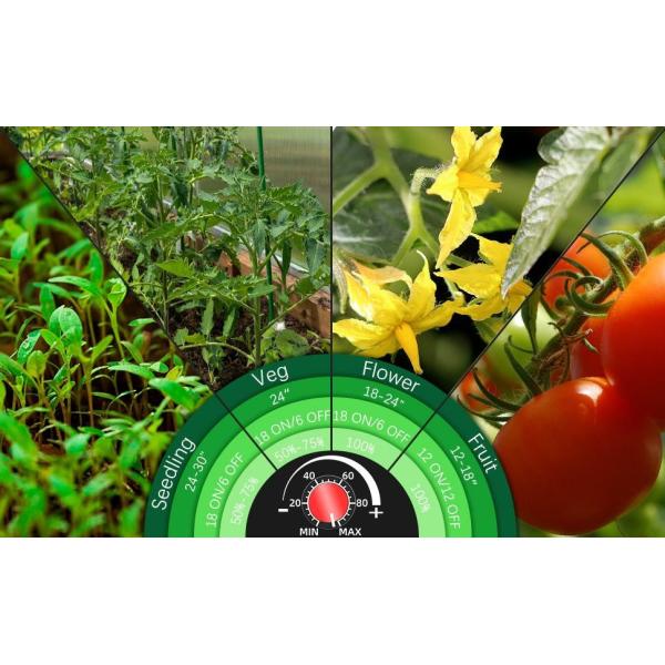 Full Spectrum Dimmable 105w Panel Grow Light IP65