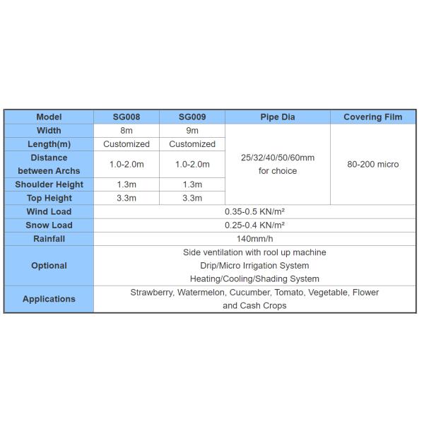 Manafacture PE Material Pre-stretch Perforated UV Resistant Agriculture Film Cover Material and PE Material poly green