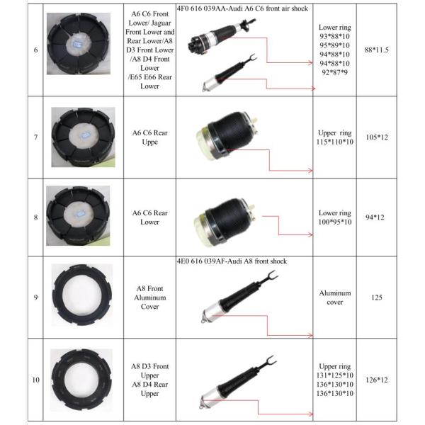 Crimping Machine For Air Suspension System Shock Absorber and Air Spring