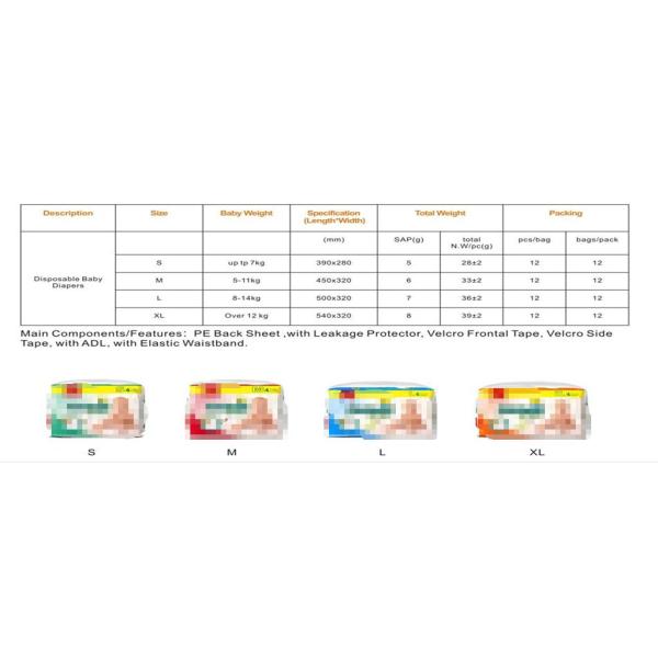 Пеленки Професстионал самые безопасные устранимые для младенцев, Невборн ворсистых младенца