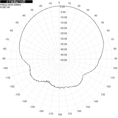 2.4G5.8G 2400-2500/5150-5850M Wifi6 10dBi Single Polarized Wall Mounted Directional Antenna