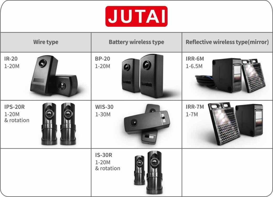 IP65 проводной фотоновый детектор инфракрасный датчик луча для домашней безопасности