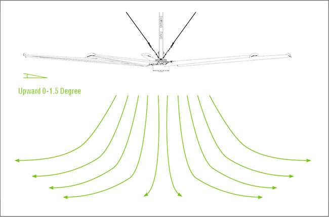 Крупные промышленные потолочные вентиляторы HVLS для заводских больших мастерских вентиляторов