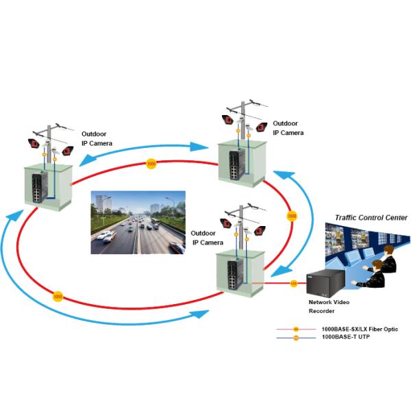 Industrial L2 Managed Ethernet Switch DIN-Rail Mount IP40 Aluminum Case