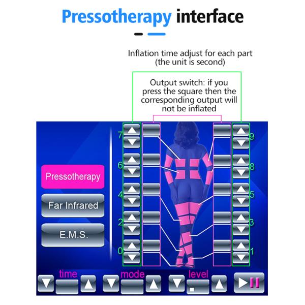 Professional 3 in 1 Ems Muscle Stimulator Pressotherapy Lymphatic Drainage Machine