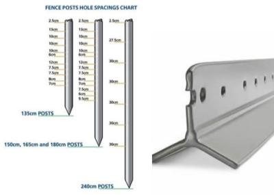 Hospital Perimeter V Mesh Security Fencing Quiet Zone