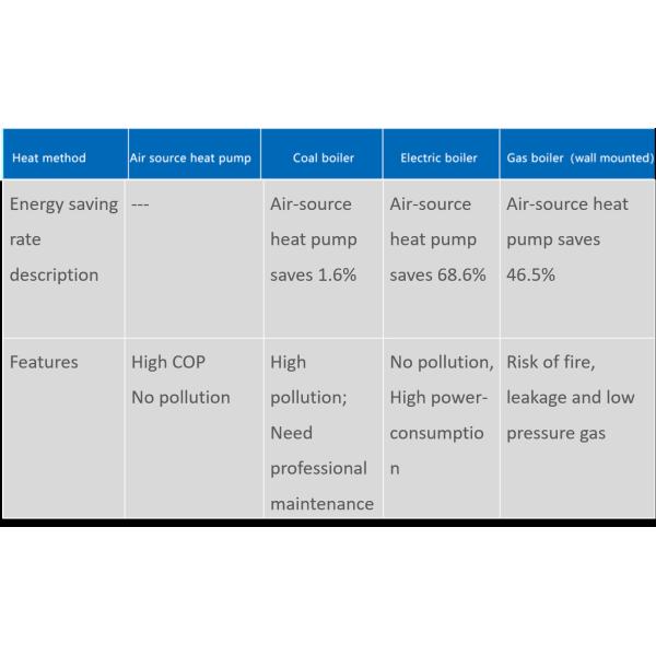 90 KW Air Energy Heat Pumps , 1500 - 2000 Sqm Small Air Source Heat Pump