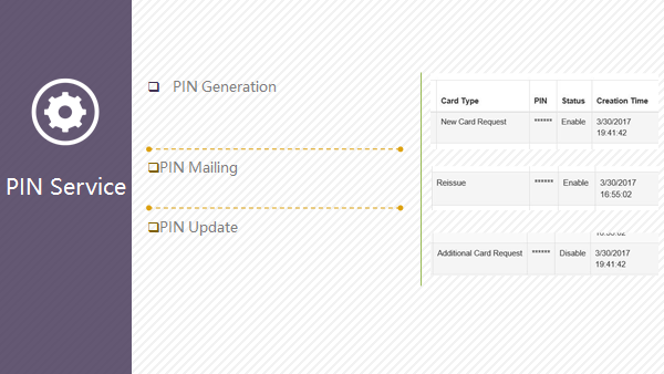Кредитная карточка CMS PADSS обрабатывая платформу EMV с системой ядра банка
