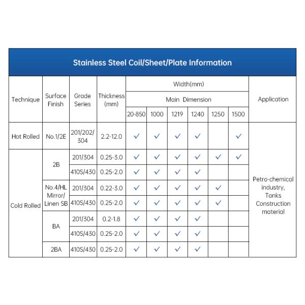 ASTM AISI Ss Carbon Steel Coil 904 430  Brushed Mirror Polished