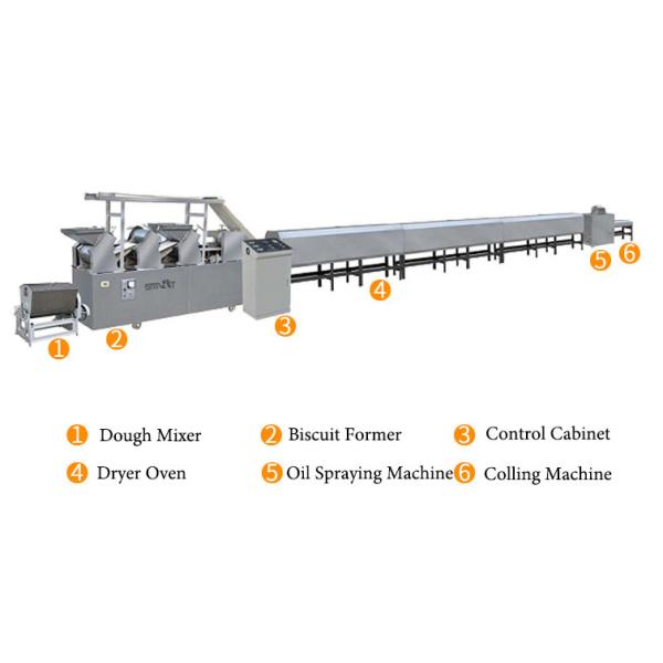 SS 30x5x3m 1t/Day Biscuit Making Machines