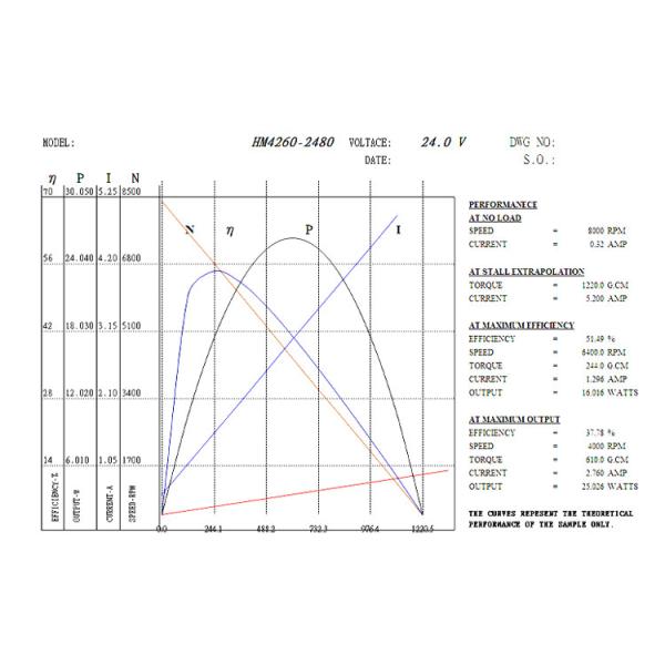 4260 моторов 8000rpm DC 24V 12V микро- безщеточных с приводом Hall