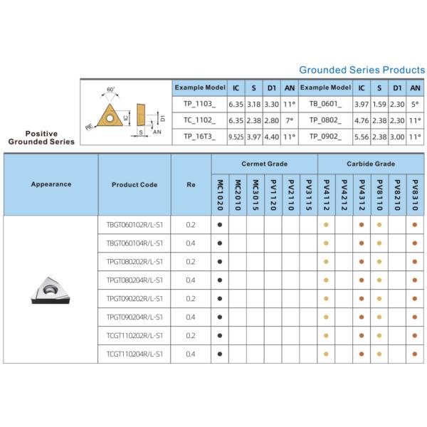 High End Lightweight CNC Turning Inserts TCGT1102 Super Hard And Smooth Surface
