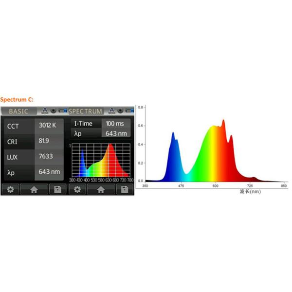 La vertical de 700 vatios LED crece AC100-277V ligero para Argriculture 1,8+ Umol/J