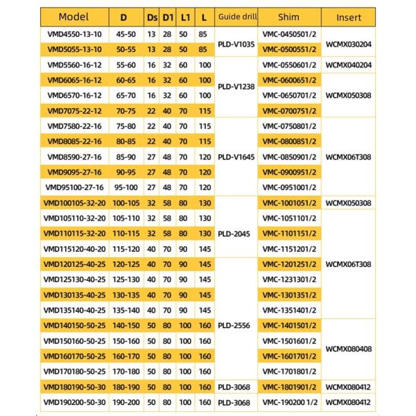 H13 Acier à pression en acier à forage en profondeur MDD et VMD Forage 100 mm Longueur