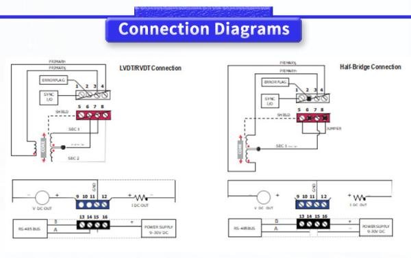 Condicionador de sinal LVDT para transmissor diferencial LVC4000 UNIVO Y RVDT