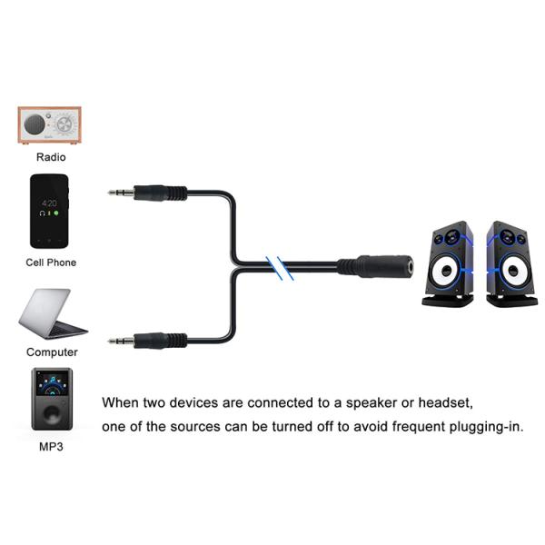 2 female to 1 male 3.5mm Stereo Jack Headphone Speaker Audio Y Splitter Cable