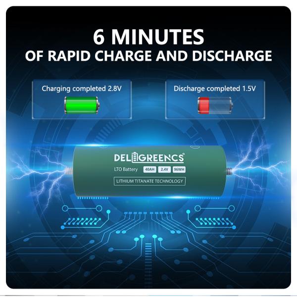 20C выступают поручать клеток 2.4V 37AH 40AH разрядки LTO 60165 быстрый для аудиосистемы автомобиля