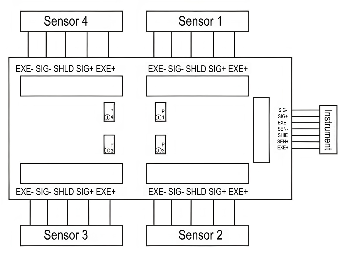 AJC Series Junction Box Anti Interference Signal Transmission Weighing Accessories
