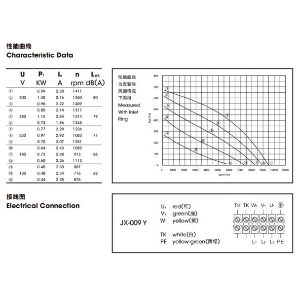 1359rpm curvou para trás os fãs centrífugos conduzidos pelo motor externo do rotor