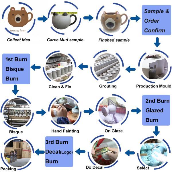 Custom Ceramic mugs, Hand painted 3D Animal Ceramic Coffee mug cup at any shape & size