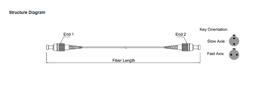 FC/APC to FC/APC PM Fiber Patch Cord – 0.9mm Polarization Maintaining Patch Cable