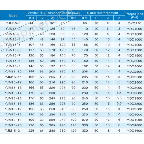12.7mm 15.24mm PC Strand Cable Prestressed Anchor For Post Tensioning Concrete Slab