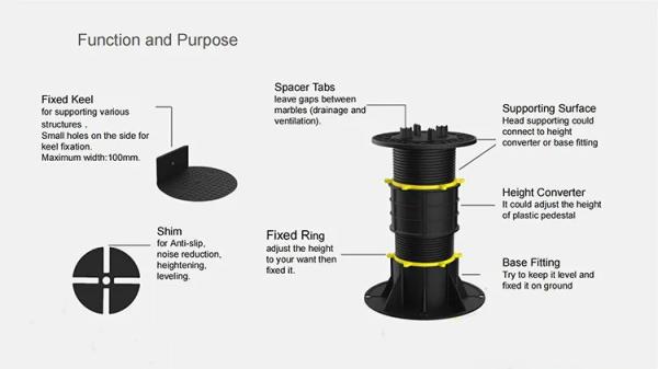 Weather Resistant Round Versatile Adjustable Plastic Pedestal For Various Applications