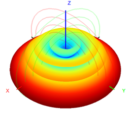 Fiber Glass FRP WIFI High Gain Omni Antenna 2.4G 8dBi 18.5x570mm