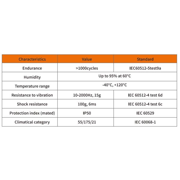 LEMO REDEL Plastic Push Pull Connectors P Series Medical Connectors 2 To 14pins