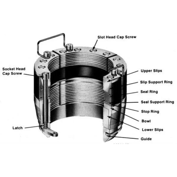API 6A Oilfield Wellhead Equipment G Slip Type Casing Hanger Tools